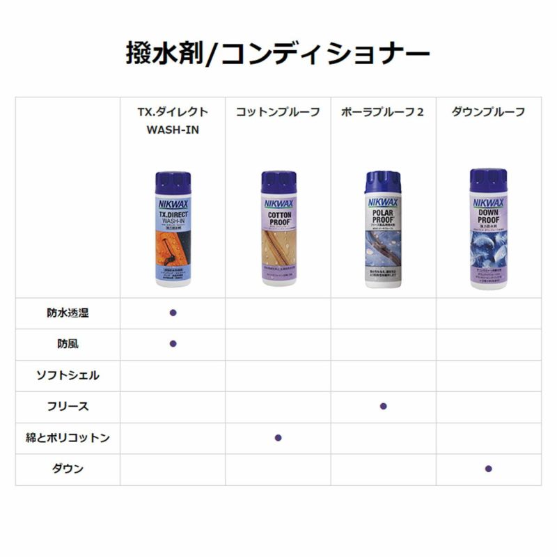 NIKWAX ニクワックス TX.ダイレクトウォッシュイン TX.DIRECT