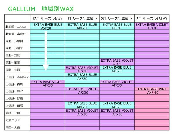 GALLIUM ガリウム ワックス EXTRA BASE BLUE 〔100g〕 SW2074 固形 スキー スノーボード スノボ |  スキー用品通販ショップ - タナベスポーツ