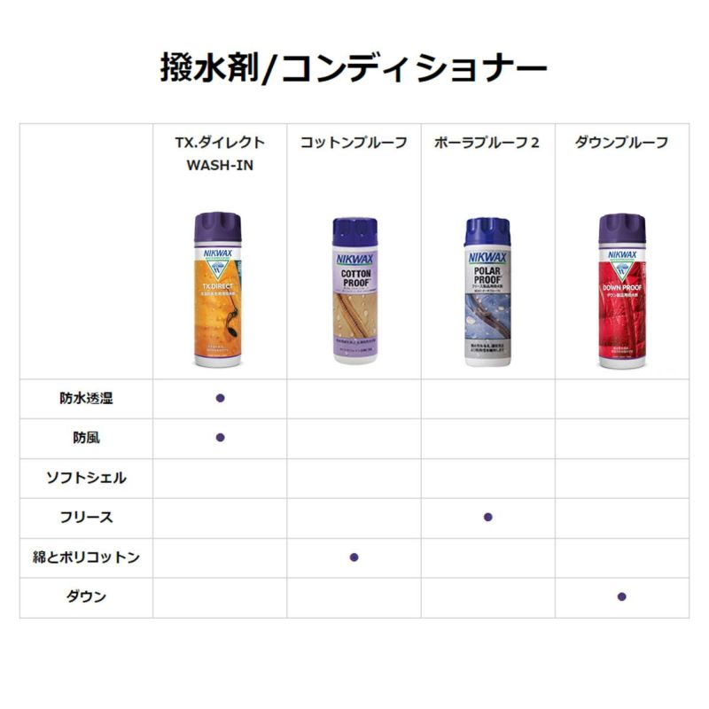 NIKWAX ニクワックス TX.ダイレクトウォッシュイン TX.DIRECT WASH-IN