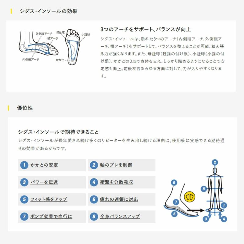 SIDAS シダス インソール＜2025＞3174251/ｶｽﾀﾑﾚｰｽﾌﾟﾛJP  ならタナベスポーツ【公式】が最速最安値に挑戦中！メンズ・レディース・子供用まで勢揃い