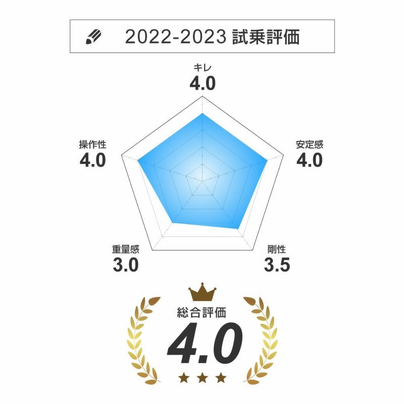 ROSSIGNOLロシニョールスキー板＜2023＞REACT6CA+XPRESSGW