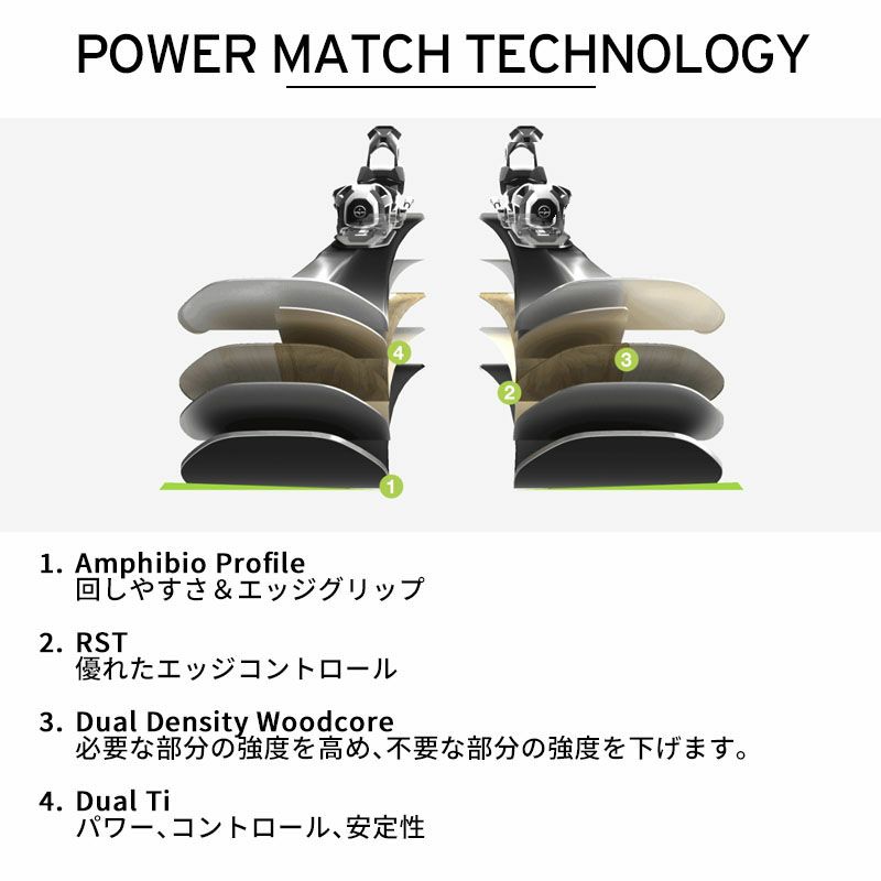 ELAN エラン スキー板 メンズ レディース 2025 PRIMETIME 22 BLACK