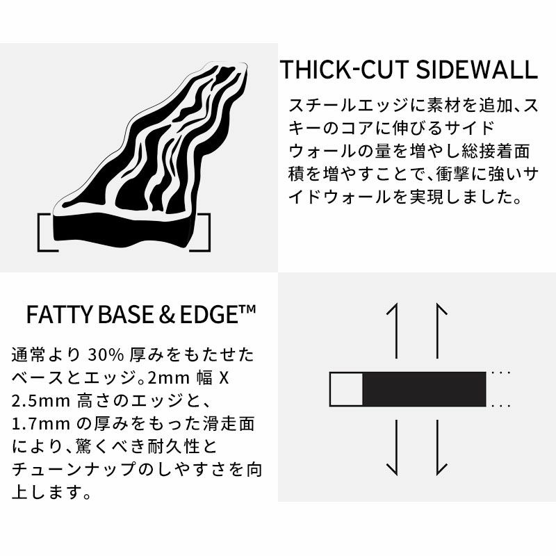 LINE ライン スキー板 メンズ レディース＜2025＞ BACON 115