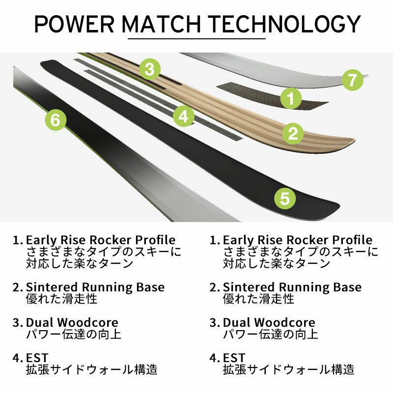 ELAN エラン スキー板 メンズ レディース 2025 RIPSTICK 96 +