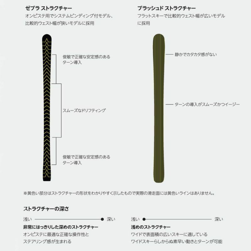 VOLKL フォルクル スキー板 2025 RACETIGER SL MASTER + ＜24＞XCOMP